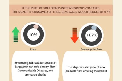 _Why is It Necessary to Rethink Taxation on Sugar-Sweetened Beverages (7)_page-0001